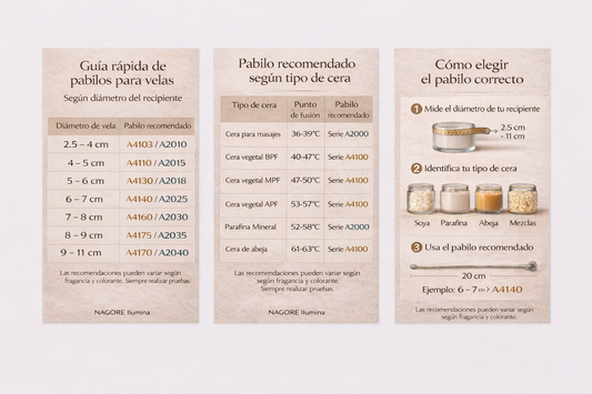 Pabilo Encerado para Velas | Mecha Encerada Lista para Usar (Varios Calibres)